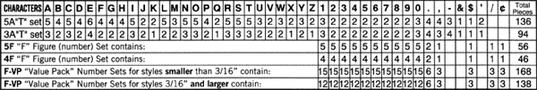 Base Lock character sheet